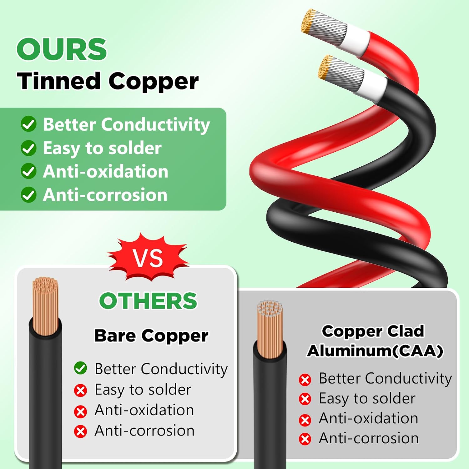 Detalle de Vansdon H1Z2Z2-K 10 AWG Solar Cable, 30 ft, Tinned Copper, IP68