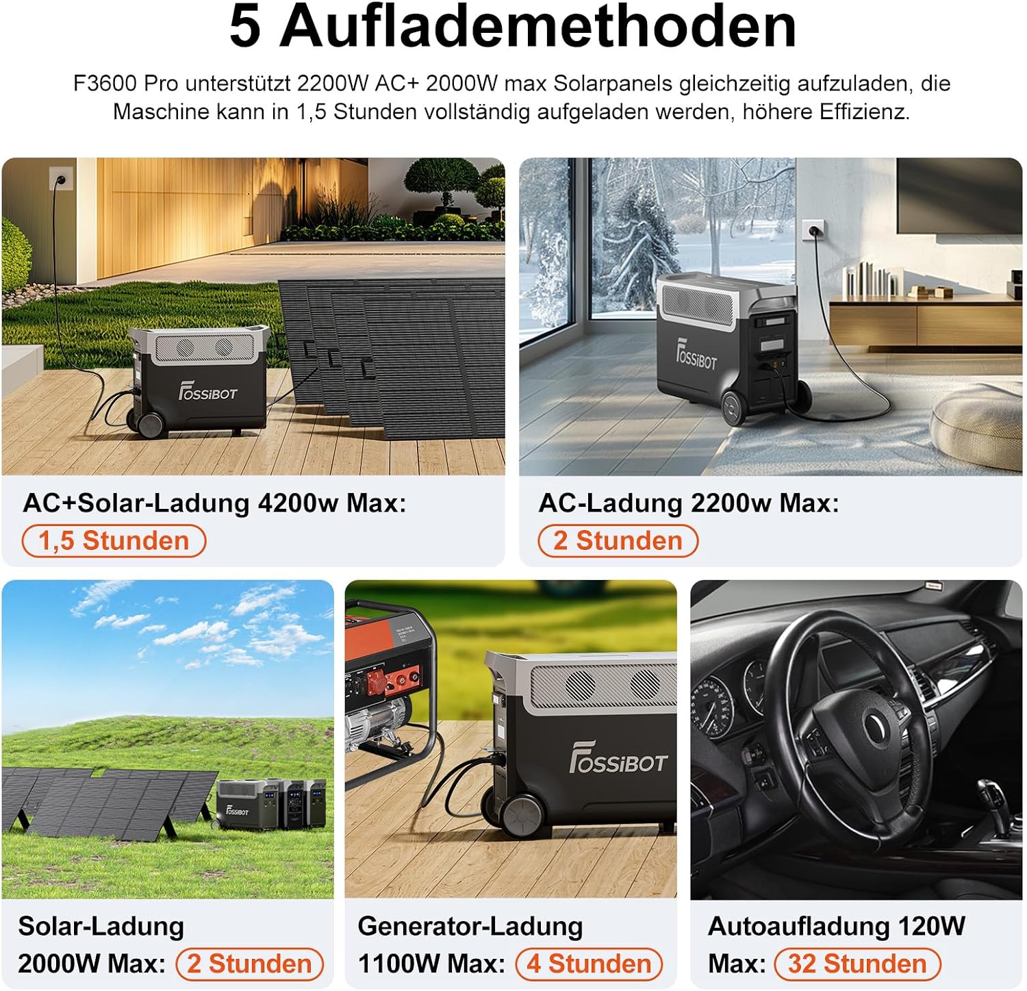 Detalle 2 de FOSSiBOT F3600 Pro Powerstation 3840 Wh