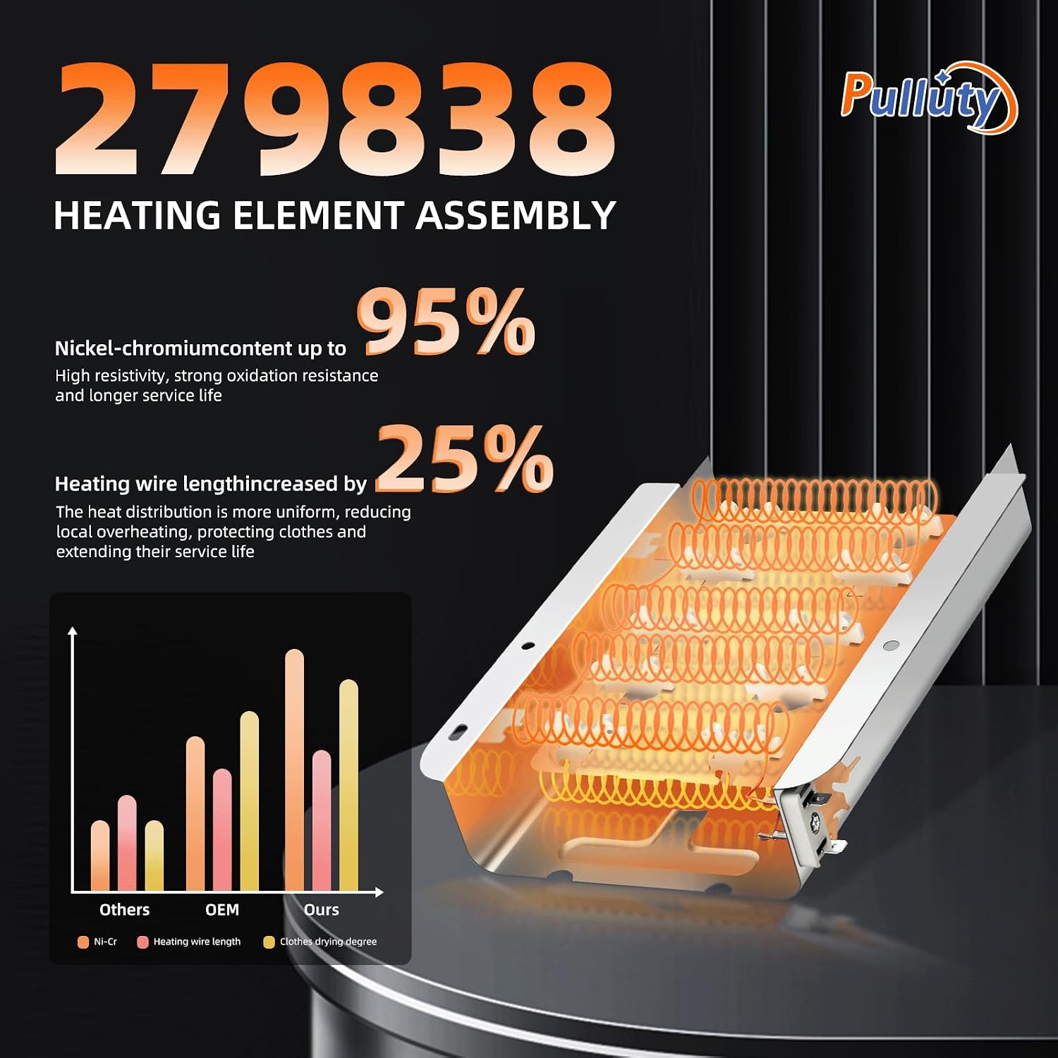 Thumbnail 1 de 279838 Dryer Heating Element Kit for Amana Models with Fuses and Thermostats