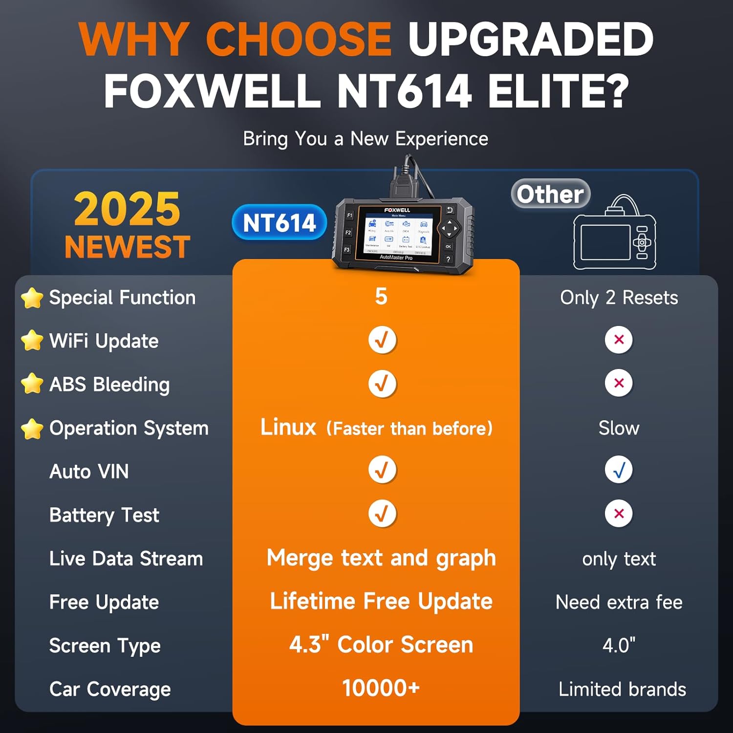 Thumbnail 6 de FOXWELL NT614 Elite OBD2 Scanner with 5 Resets