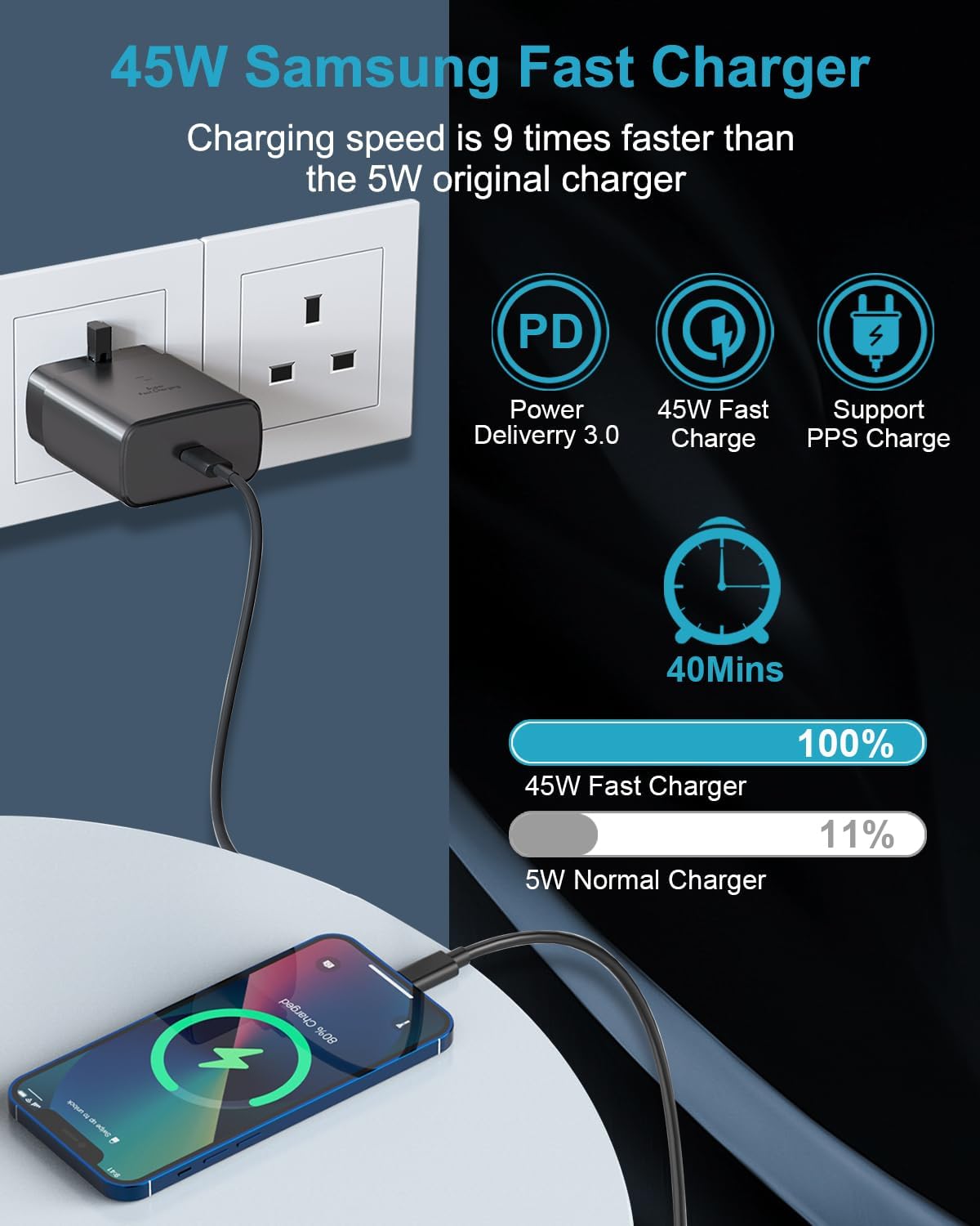 Thumbnail 1 de Samsung 45W Fast Charger Kit