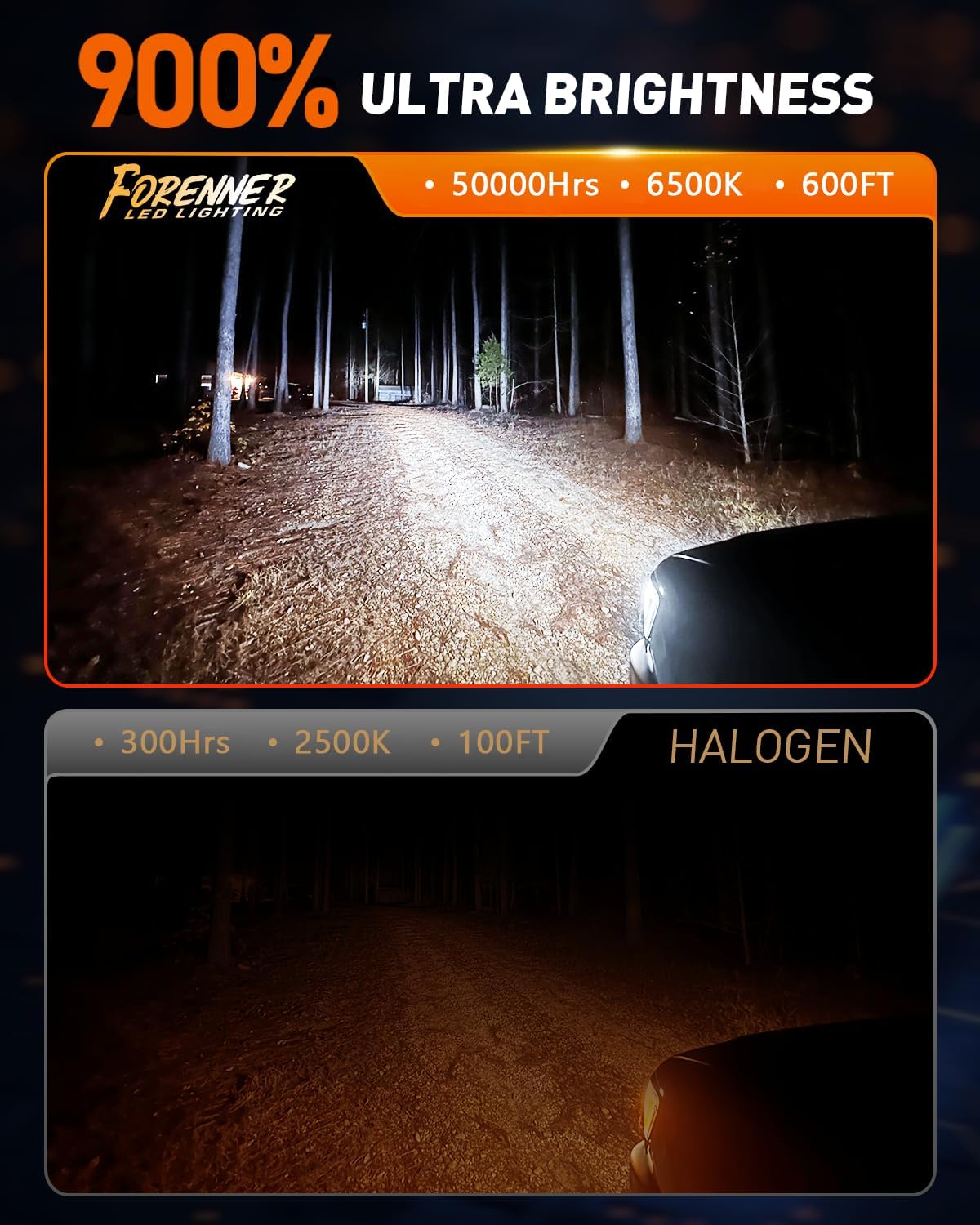 Thumbnail 1 de FORENNER 9005 9006 LED Bulb Combo 6500K