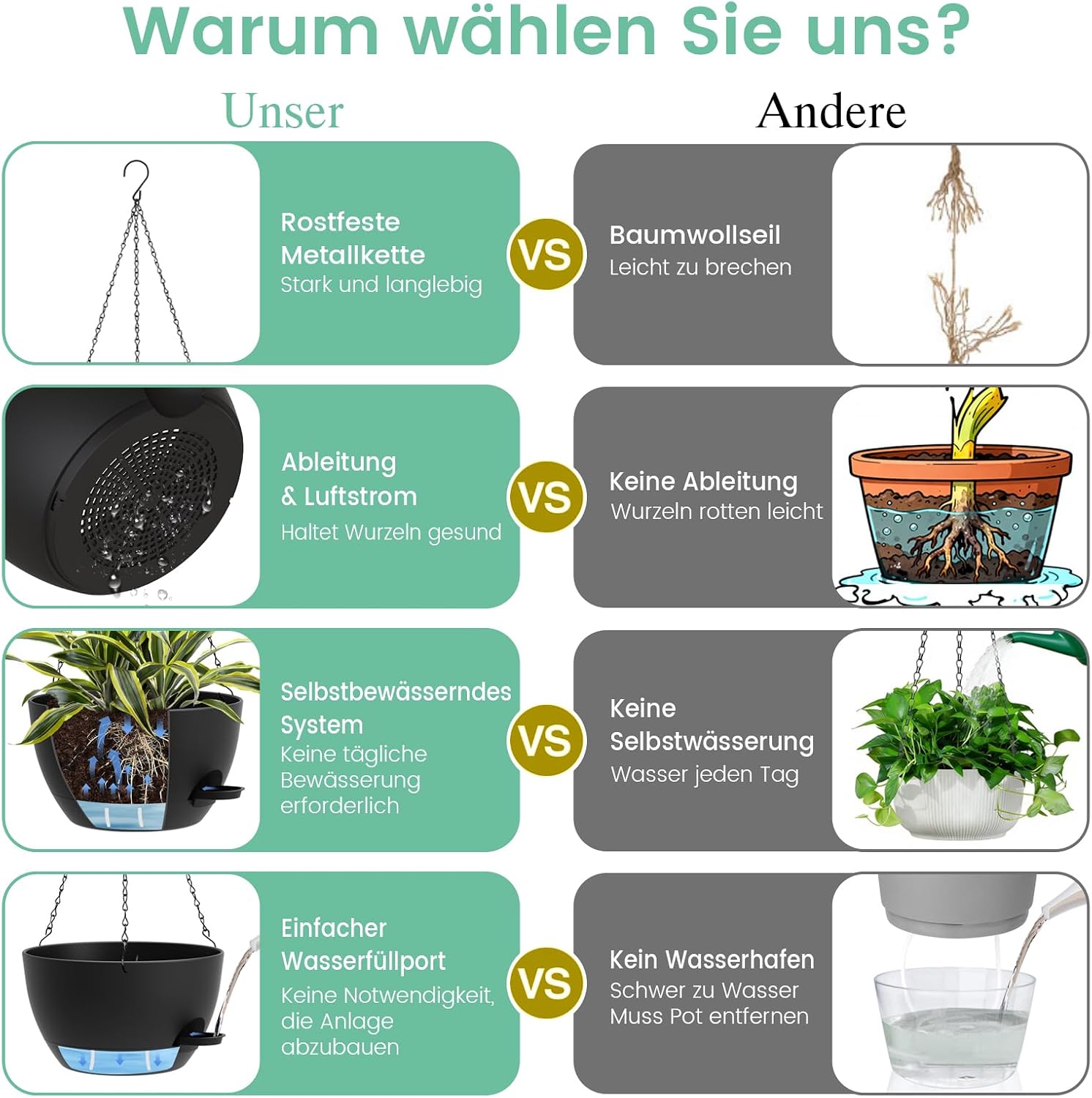Thumbnail 4 de Homeuouz 25cm Selbstbewässernde Hängende Blumenampel 2er-Set – Pflanzpracht für Innen & Außen