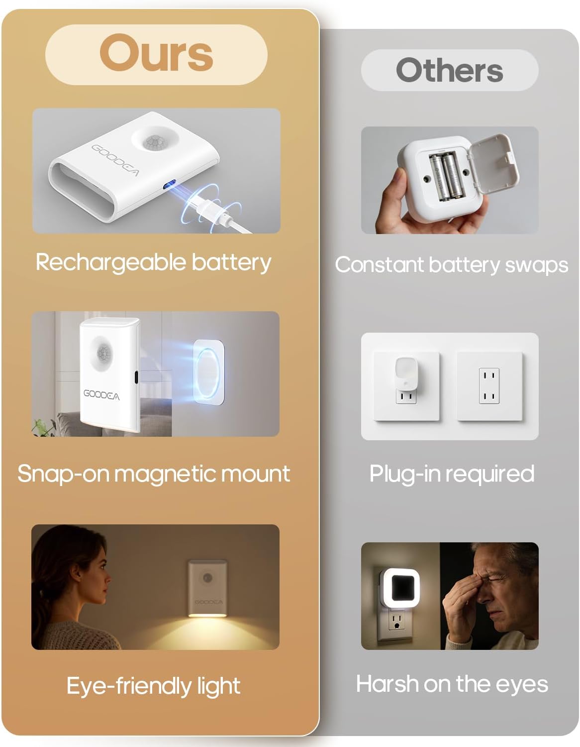 Thumbnail 2 de Goodea motion-sensor night lights