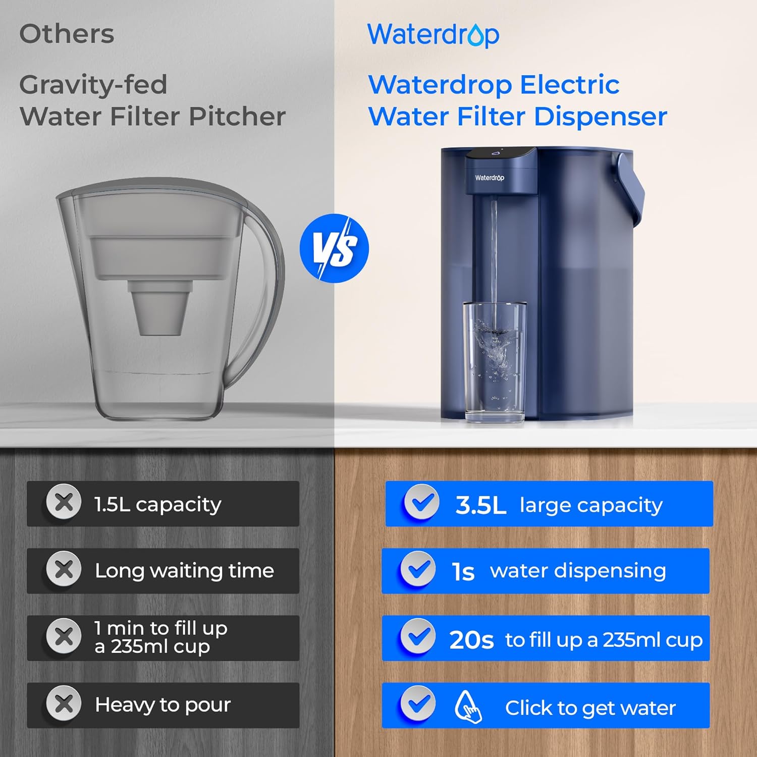 Thumbnail 5 de Waterdrop Instant Electric Filter Jug 3.5L