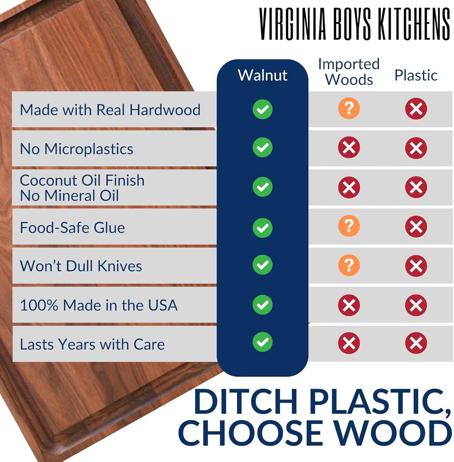 Thumbnail 2 de Virginia Boys Kitchens Black Walnut Cutting Board ⚙