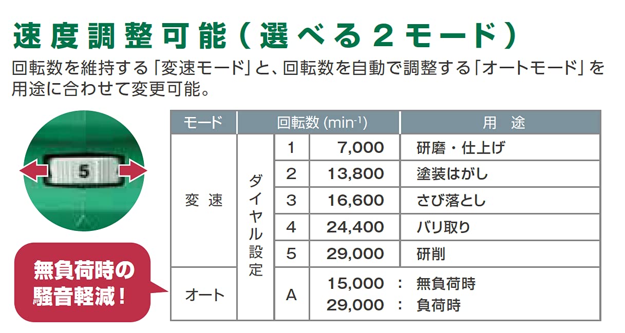 Detalle de HiKOKI GP36DB(NN) 36Vコードレスハンドグラインダ 6mm軸・無段変速・パドルスイッチ