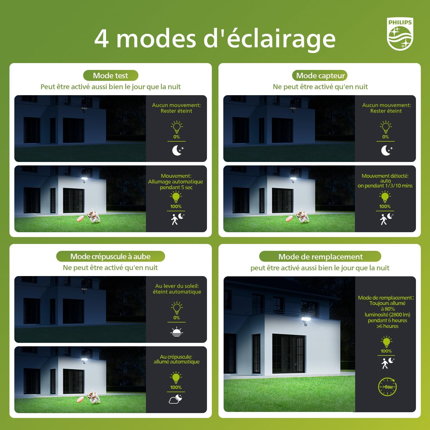 Detalle de Philips Sécurité lampe LED 24W avec Détecteur de Mouvement PIR — Éclairage extérieur 3500 lm, 5000K, 3 têtes orientables