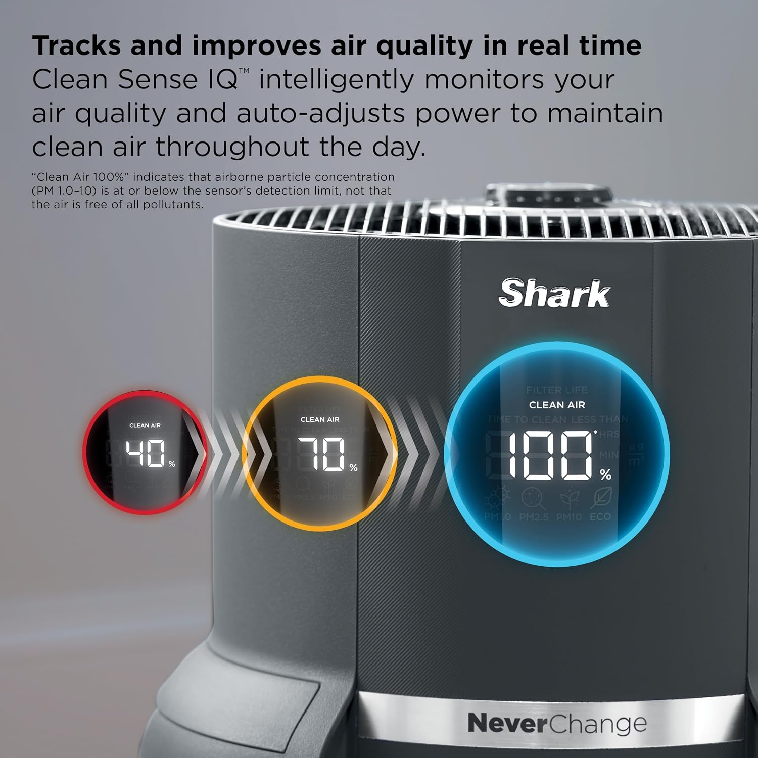 Detalle de Shark Air Purifier HP301 for 1,300 sq. ft. 🌬