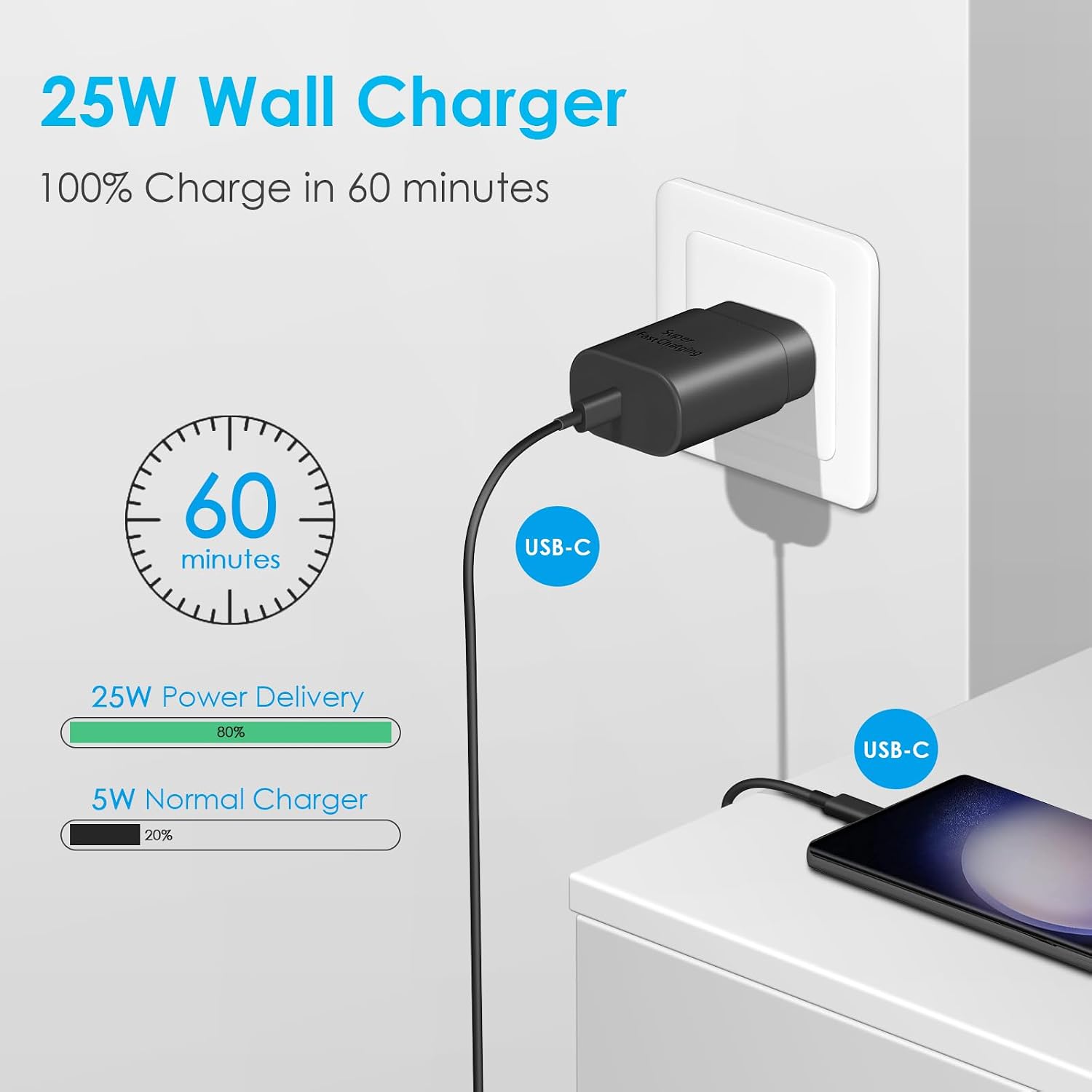 Detalle 2 de CXX EP-TA800 25W USB-C Charger 2-Pack with 6-Foot C-to-C Cables