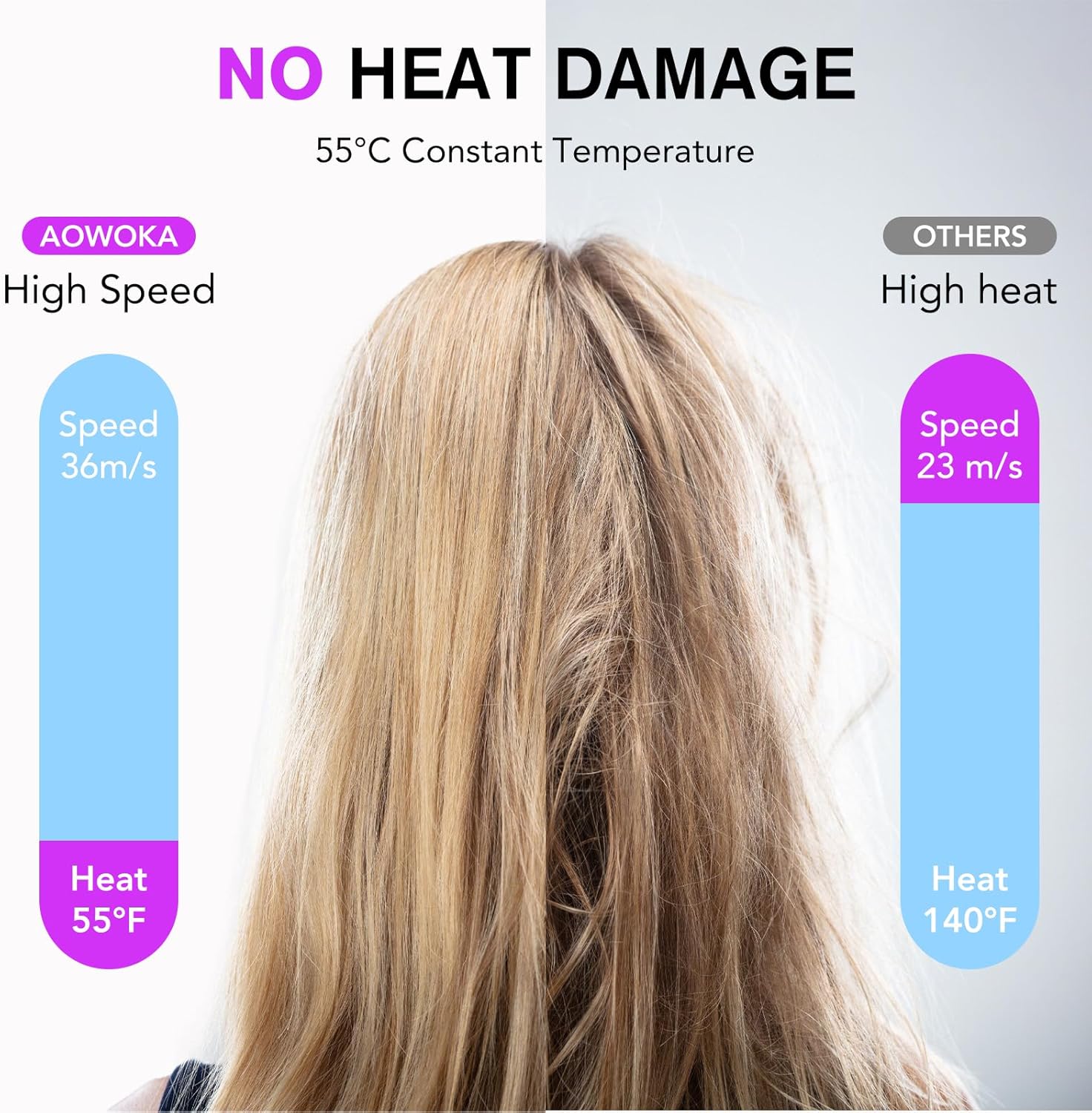 Thumbnail 4 de 2026 Haartrockner mit Ionen (bis zu 200 Mio. negative Ionen), 160.000 U/min und 59 dB – Thermocontrol mit Diffusor