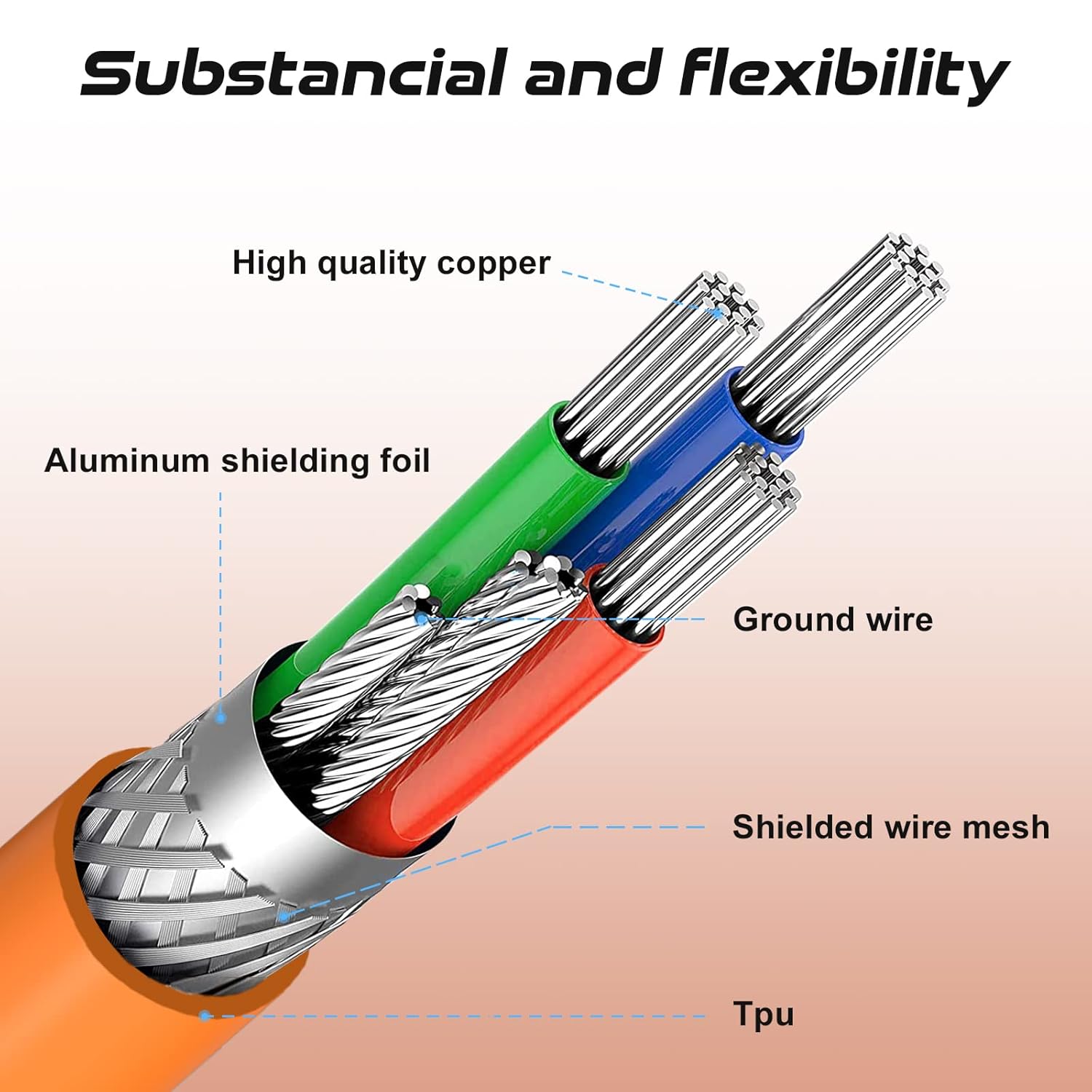 Thumbnail 5 de ZIYOU LANG 2 in 1 Custom Coiled USB C to A and C Cable with Detachable Extendable Double Sleeve Spiral Cable — Orange