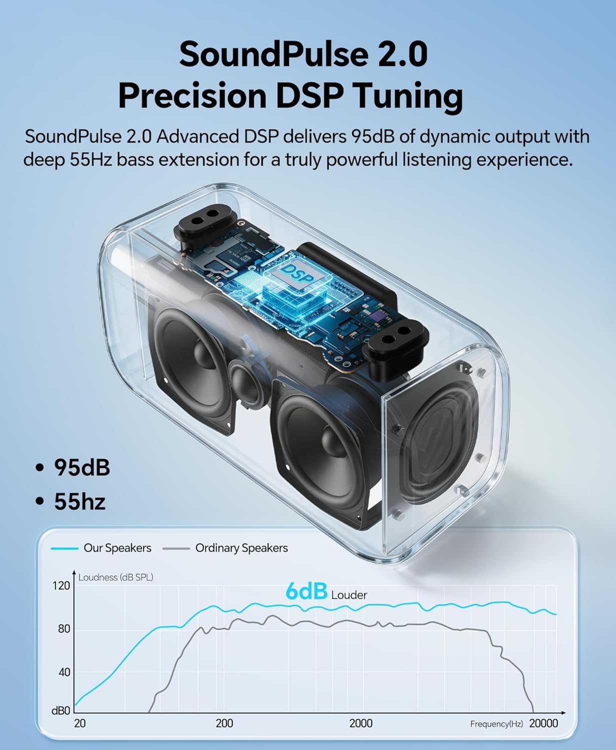 Thumbnail 3 de dbsono Portable Bluetooth Speaker 60W with BassBoost and TWS — Wireless Party Speaker