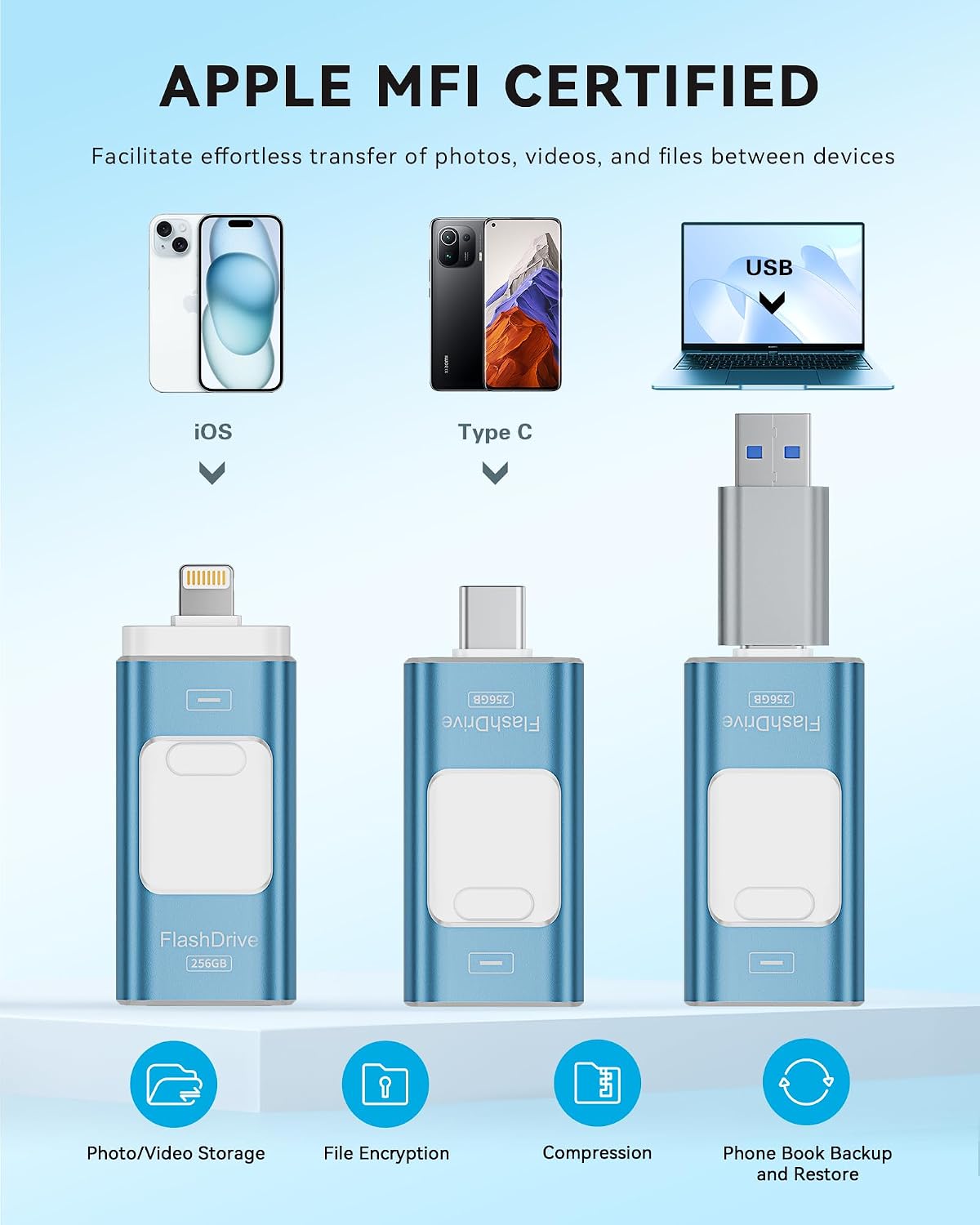 Detalle 2 de ROSPE USB Stick 256GB for iPhone—MFi Certified Lightning Flash Drive