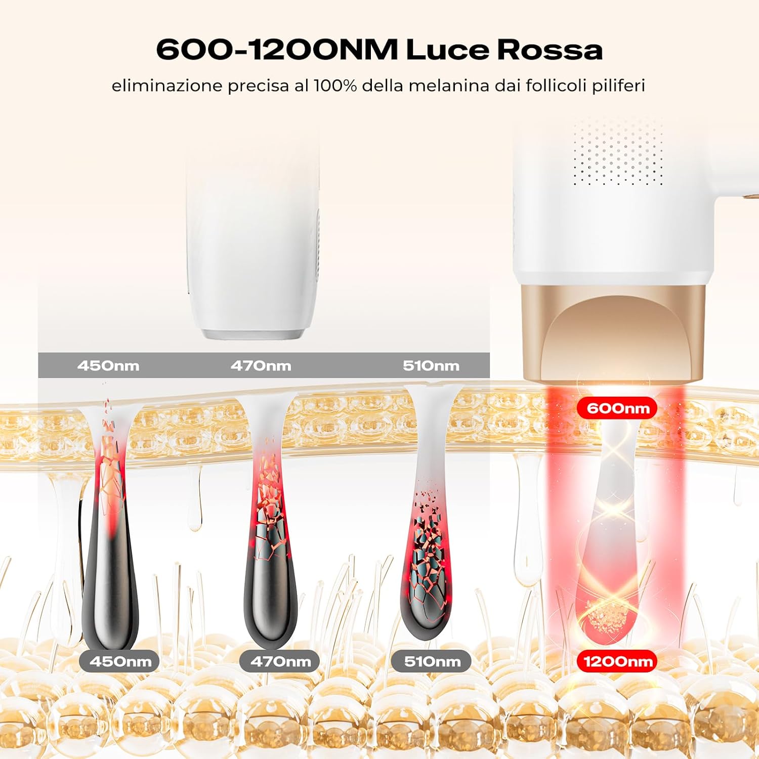 Thumbnail 3 de 21J Epilatore Luce Pulsata con Raffreddamento a Ghiaccio 8°C – Depilazione IPL con Display LCD e Sicurezza a Contatto