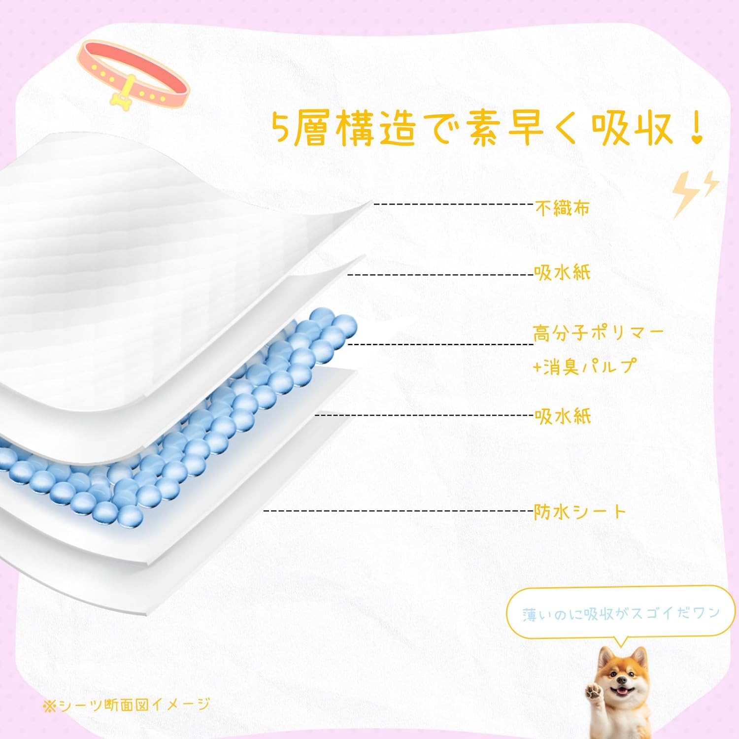 Thumbnail 2 de Furrylife ペットシーツ 薄型 スーパーワイド 60×90cm 50枚入り 使い捨て