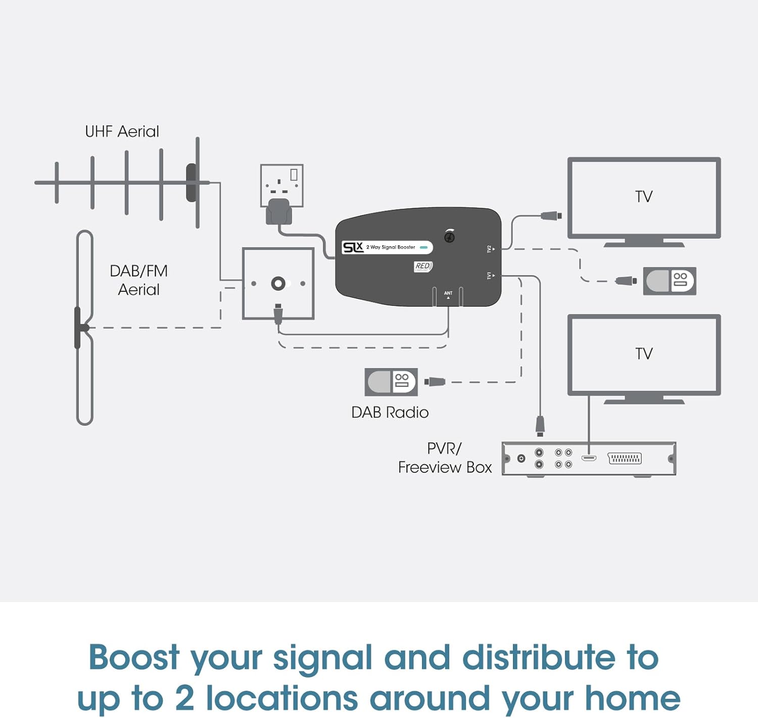Thumbnail 5 de SLx 2-Way TV Signal Booster Aerial Amplifier with 4G & 5G Filtering (Indoor)