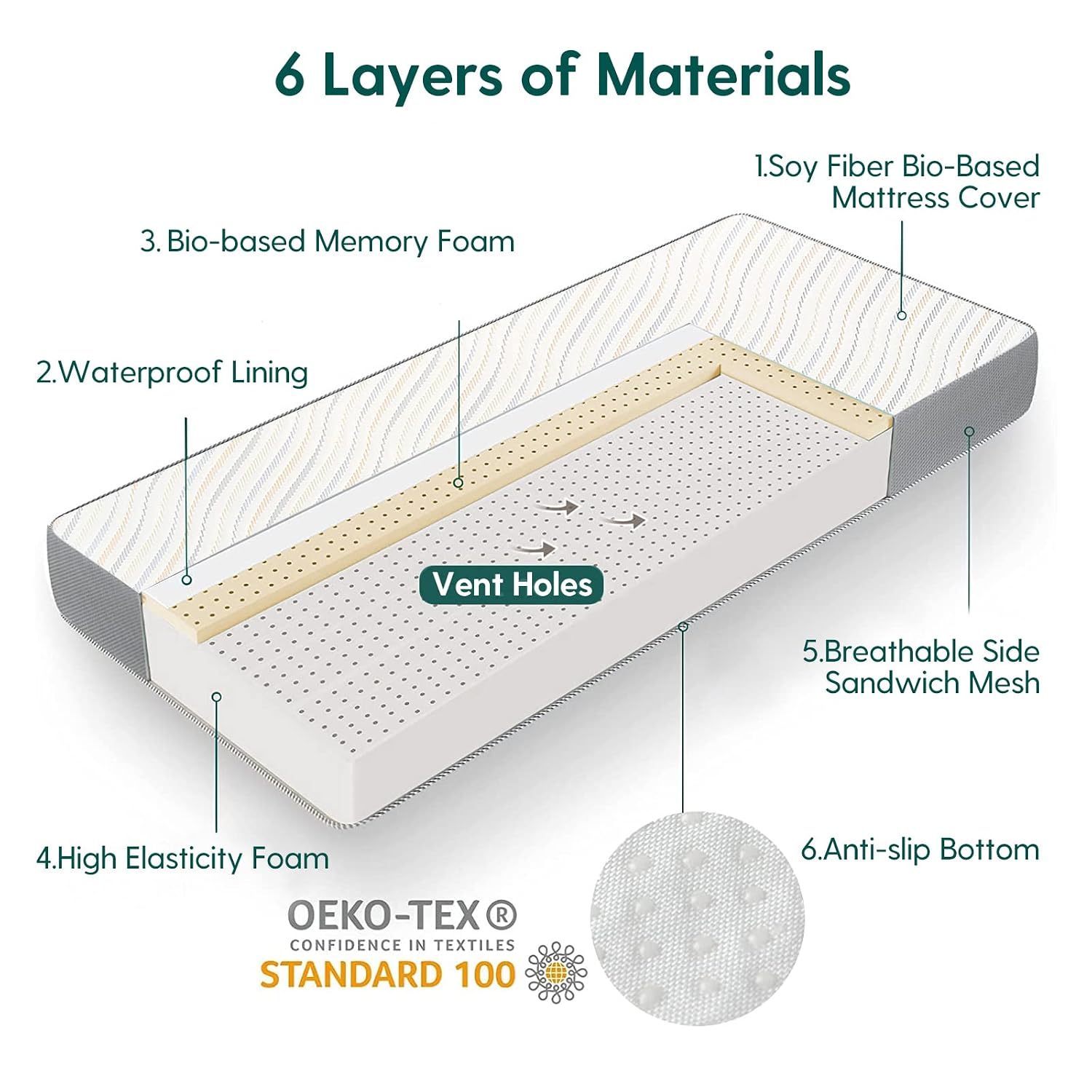 Thumbnail 5 de BABELIO Biobased Crib Mattress 5"