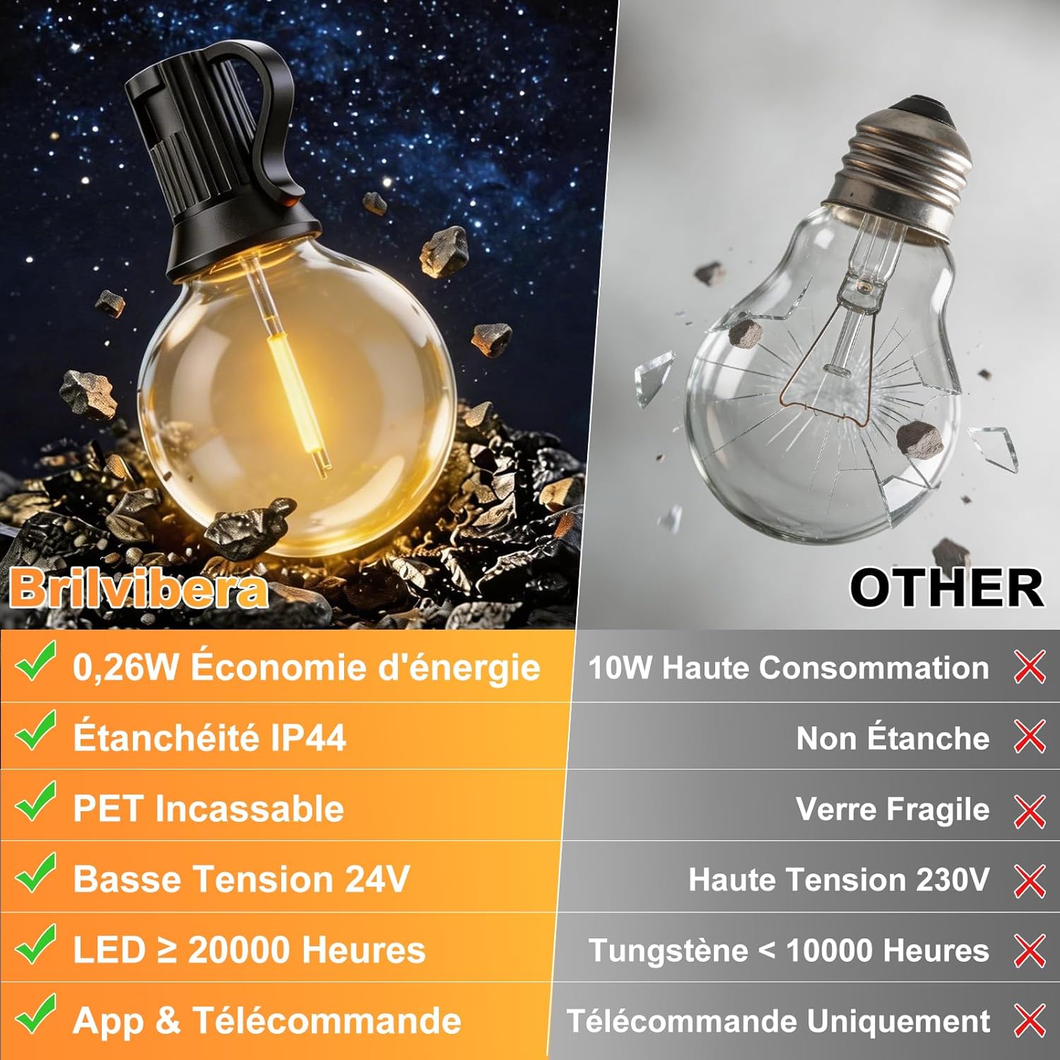 Thumbnail 6 de G40 Guirlande Lumineuse Extérieure et Intérieure avec Contrôle App + Télécommande – 23,5 m, IP44, 27 ampoules G40