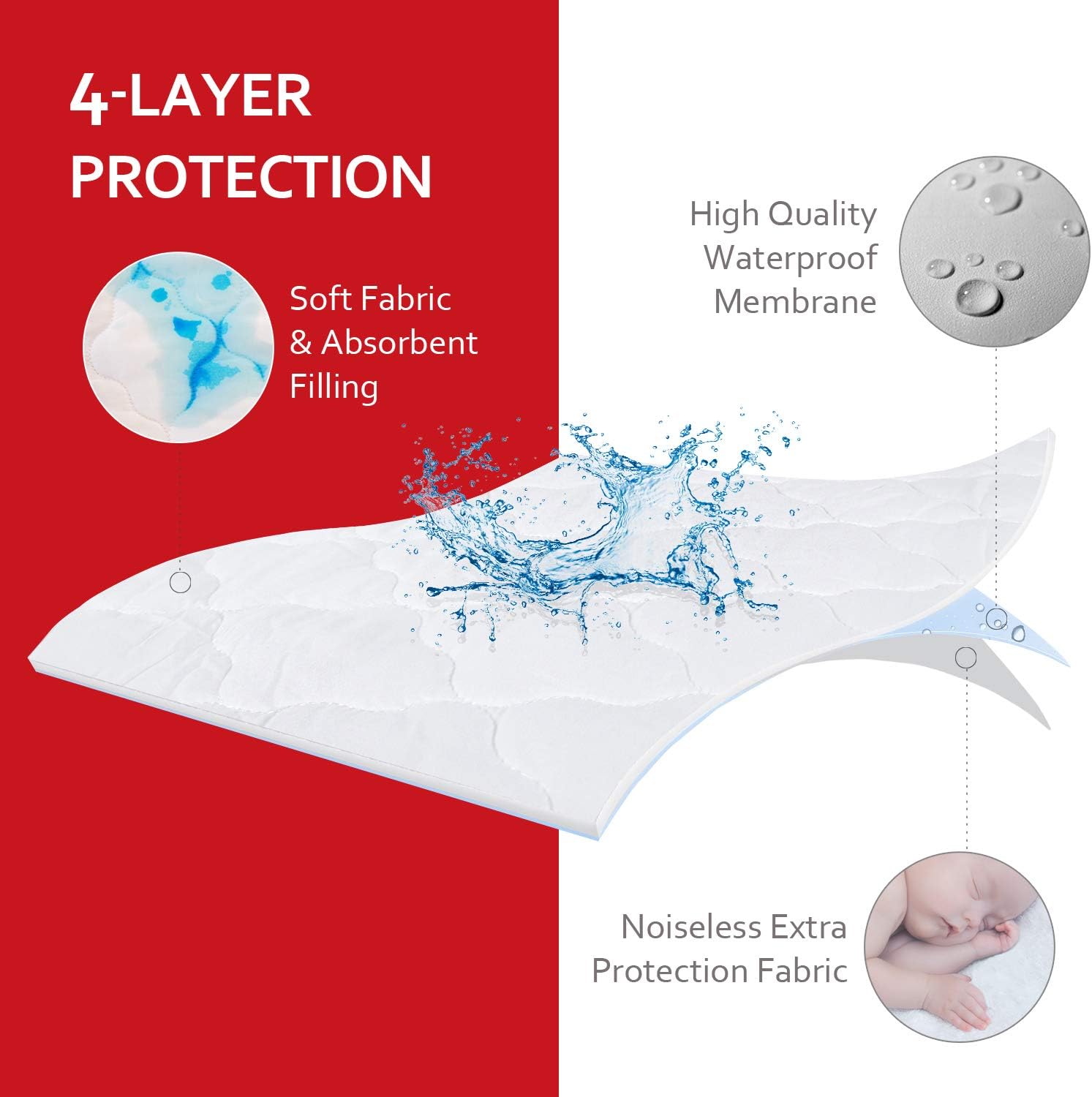 Detalle 2 de Mini Crib Mattress Protector 27 x 39 in