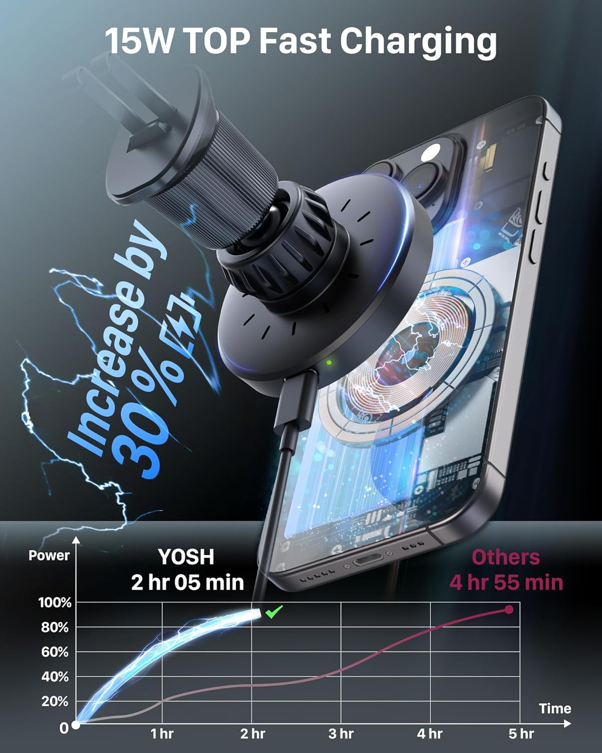 Thumbnail 1 de YOSH Support téléphone voiture à induction Mag-Safe 15W (chargeur sans fil, rotation 360°)