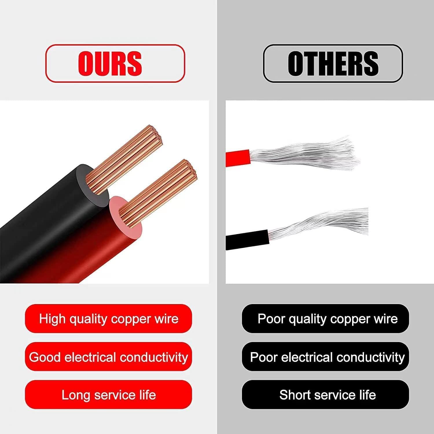 Thumbnail 1 de 12V/24V 16AWG Heavy Duty Cigarette Lighter Extension Cable – 20ft with LED and Built-in 20A Fuse