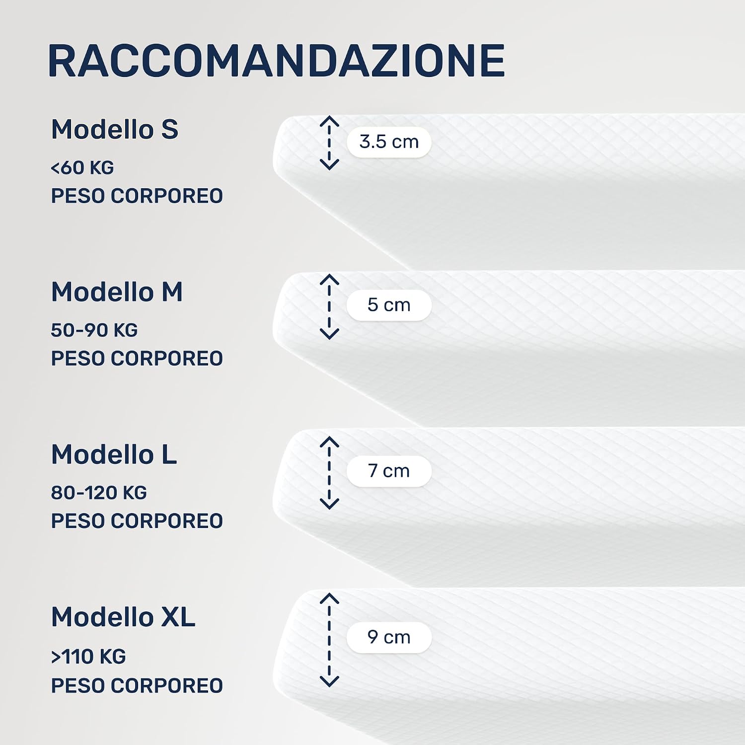 Detalle de Coprimaterasso Dailydream 120 x 200 cm con schiuma memory 3,5 cm – Edizione Pure, modello S