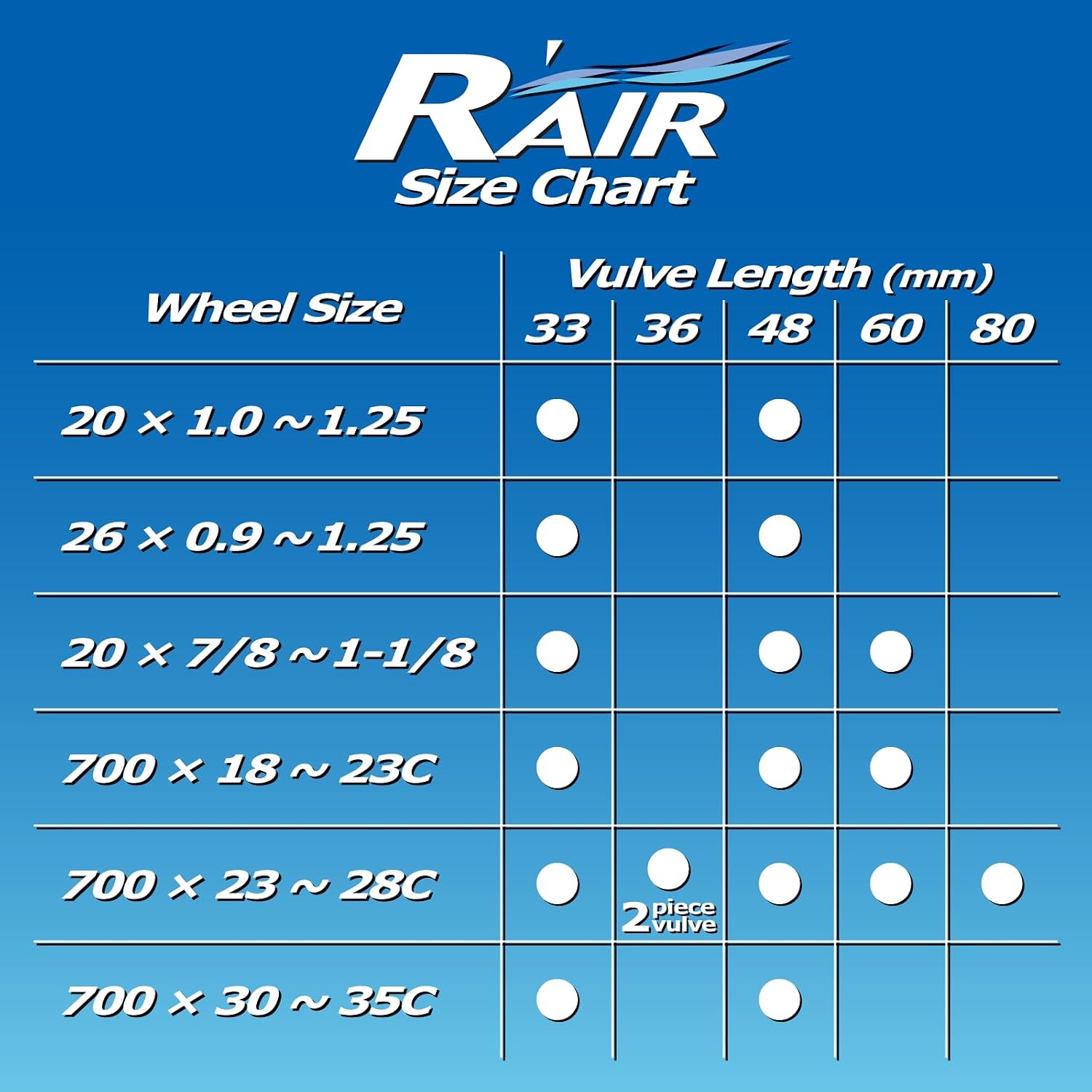 Detalle 2 de パナレーサー R'AIR TW723-28LF-RA 軽量ブチルチューブ 700×23-28C・仏式48mm