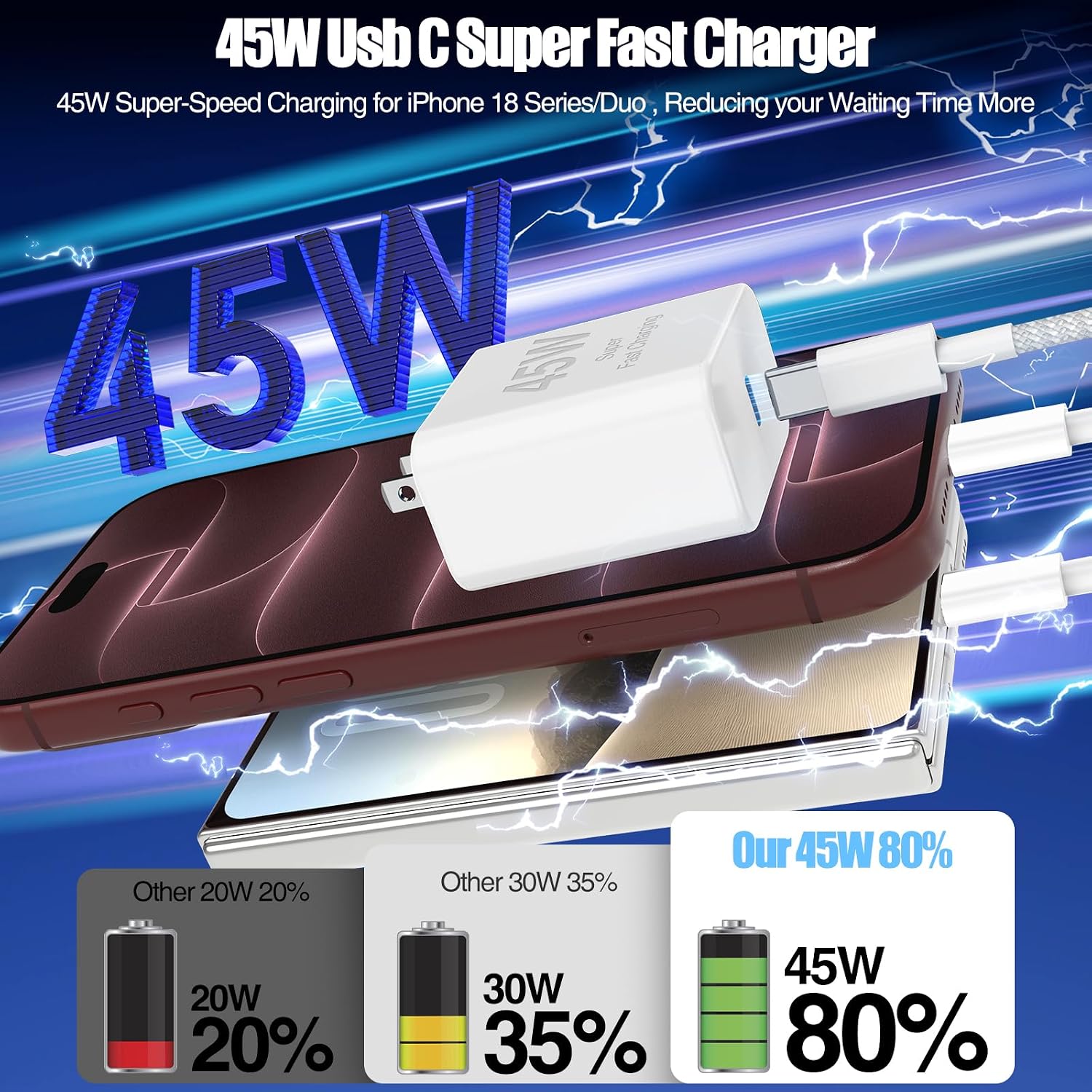 Detalle 2 de 40W USB C Fast Charger 2-Pack for iPhone