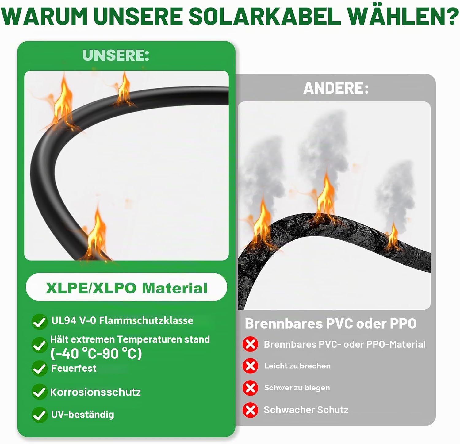 Detalle de Oududianzi Solarkabel 4mm2/6mm2 – PV Kabel mit Solarstecker, Verlängerung 1–30 m