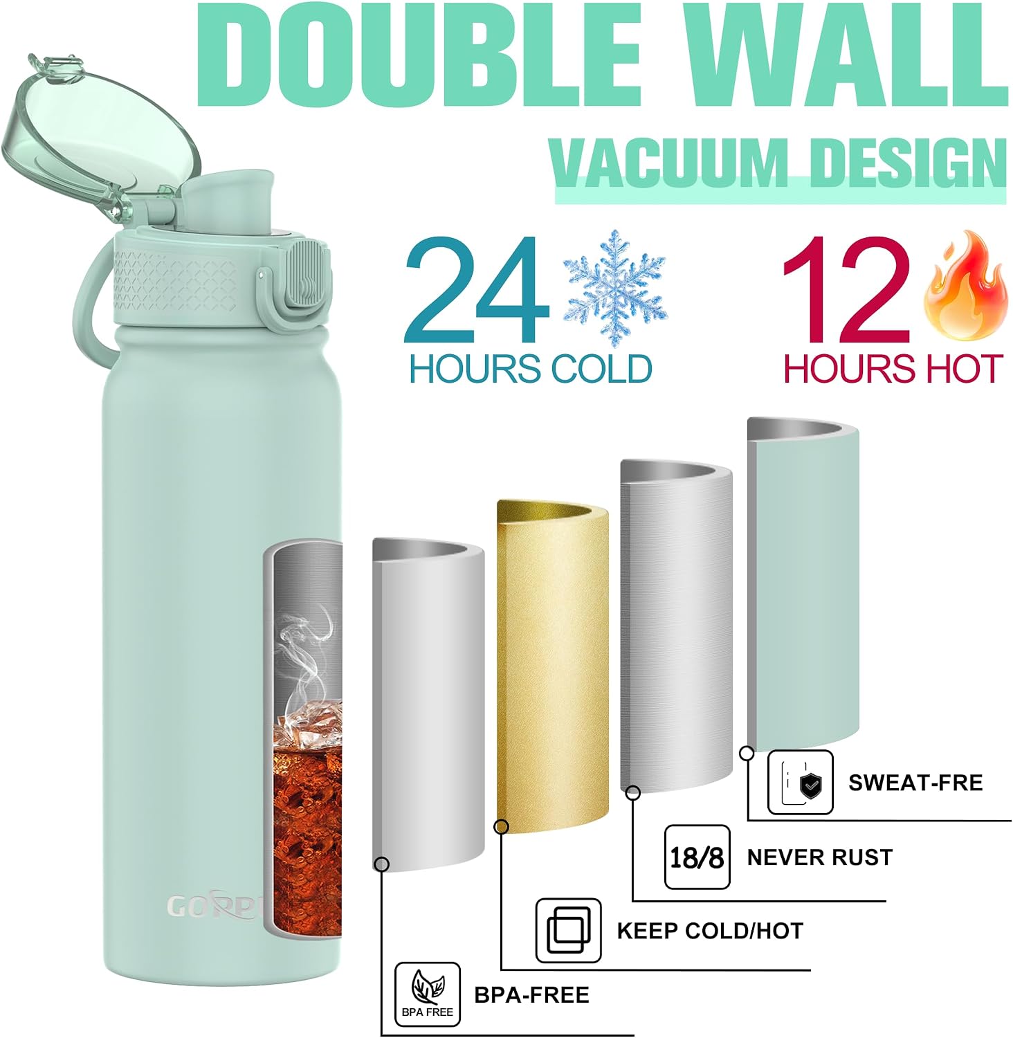 Detalle de GOPPUS 600ml Insulated Water Bottle with Spout Lid – Sage Green