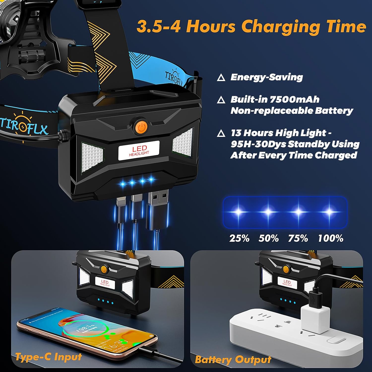 Detalle 2 de TIROFLX upgrade-1 Rechargeable Headlamp, 12 Modes, Motion Sensor, IP65