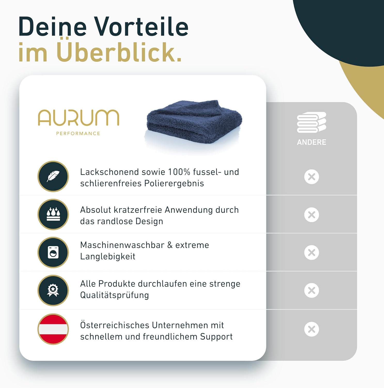 Detalle de Aurum-Performance Auto-Poliertuch 2er Set – randlos, speichert Lack schonend, 40x40 cm