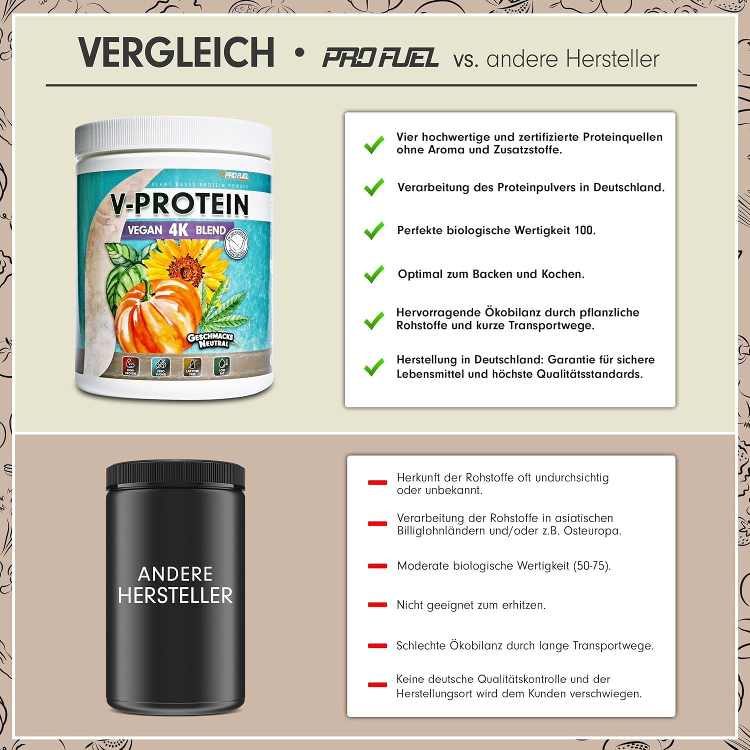 Detalle de ProFuel Vegan Proteinpulver 86% Protein