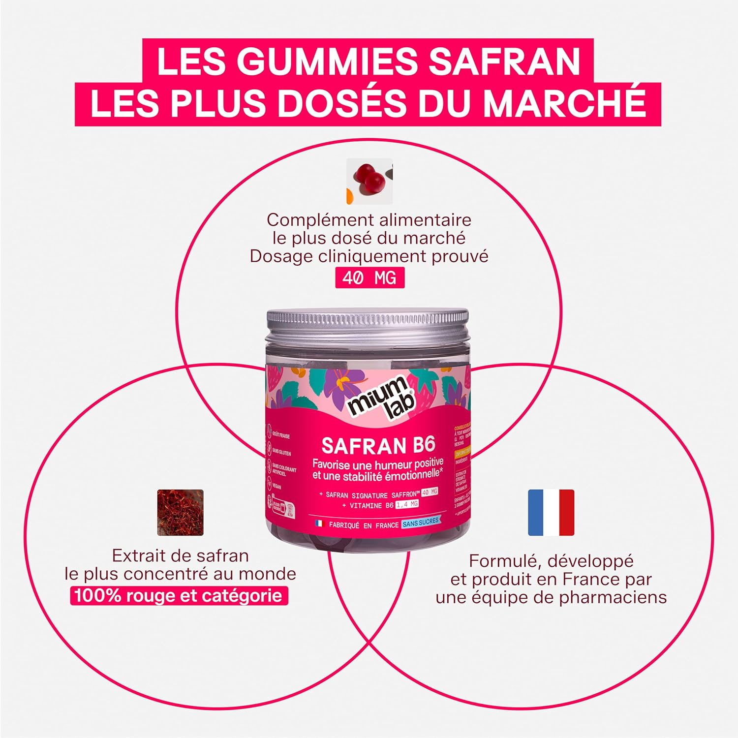 Detalle de Mium Lab Gummies Safran B6 (40 mg) – Complément alimentaire sans sucres, enfants dès 4 ans & adultes
