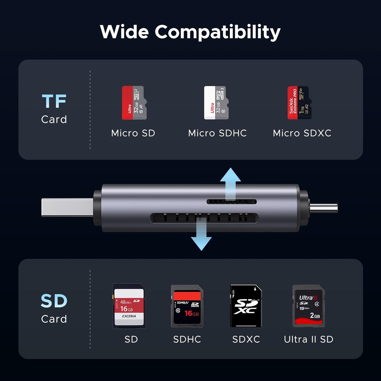 Thumbnail 4 de UGREEN USB SD Card Reader 3.0 for iPhone/macOS and USB-C devices