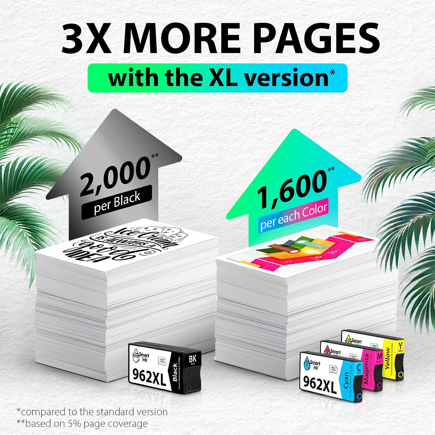Detalle de Smart Ink Remanufactured Ink Cartridges 962XL Combo Pack