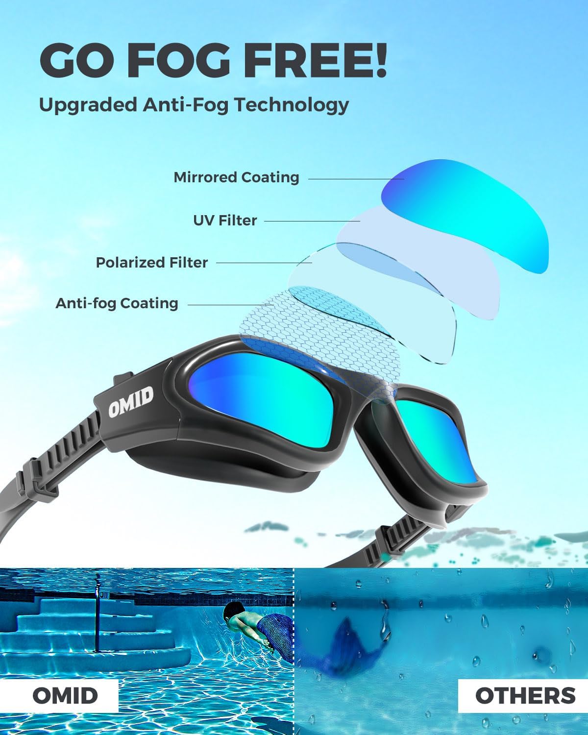 Thumbnail 3 de OMID Swim Goggles P2 Polarized: Anti-Fog, Anti-UV, No-Leak Performance