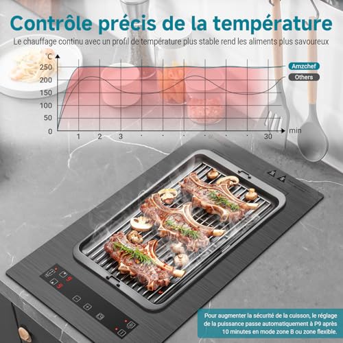 Detalle de AMZCHEF Plaque à induction 2 feux avec zones flexibles – 3300W, BBQ, sécurité et minuterie