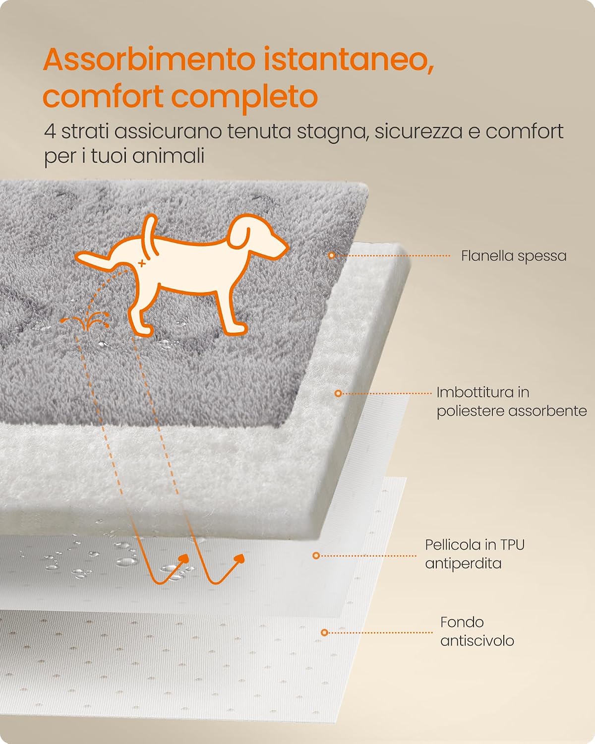 Detalle de Feandrea Tappeti per addestramento riutilizzabili, 2 pezzi, XL 122 x 91 cm, impermeabili e antiscivolo (grigio tortora)