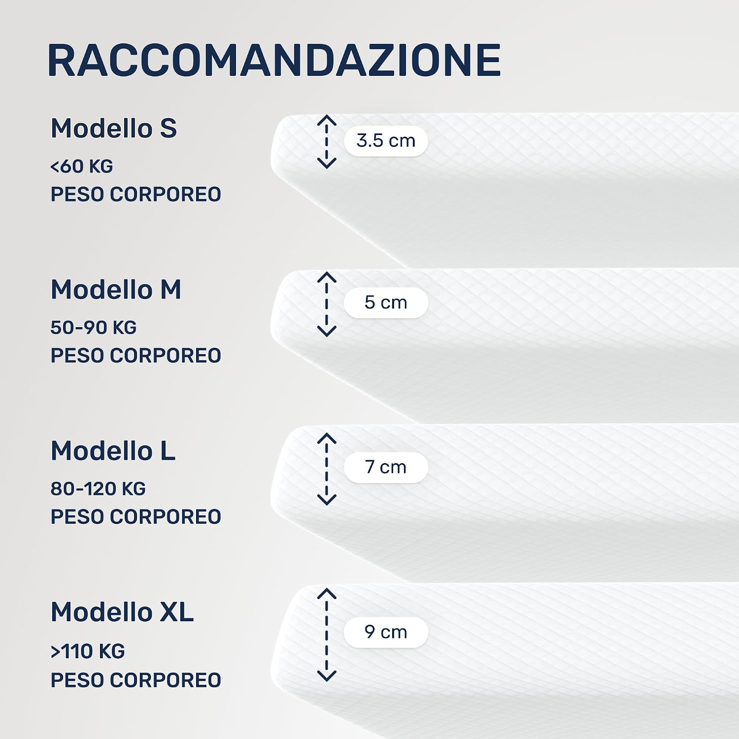 Detalle 2 de Coprimaterasso Dailydream 140x200 cm – Schiuma a memoria di forma 9 cm, Edizione Pure XL