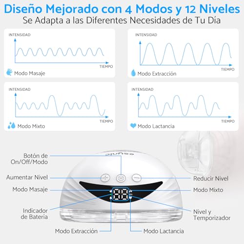Thumbnail 1 de eSynic Sacaleches Eléctrico