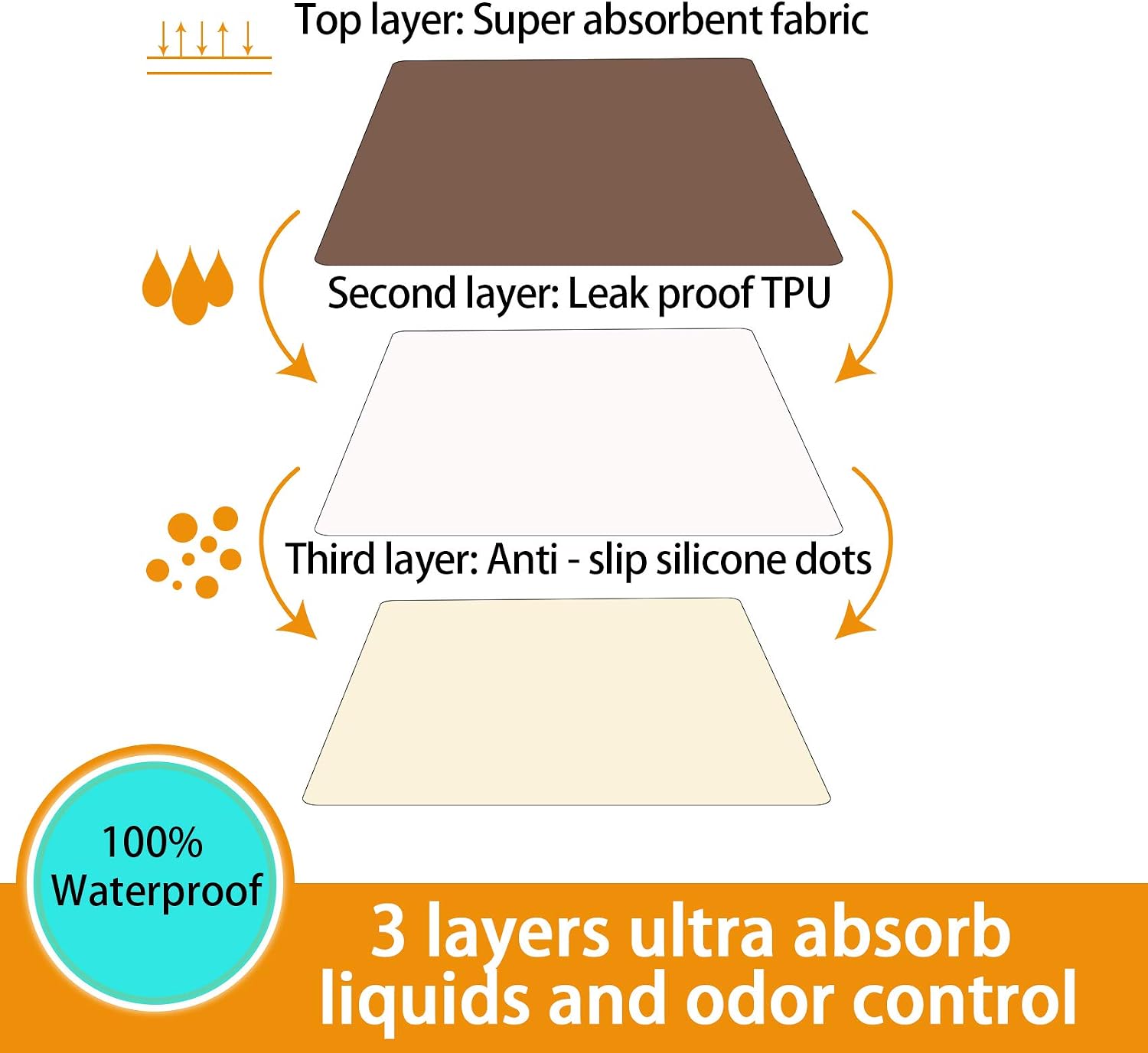 Thumbnail 5 de Heavy Absorbent Washable Pee Pads 152x152 cm