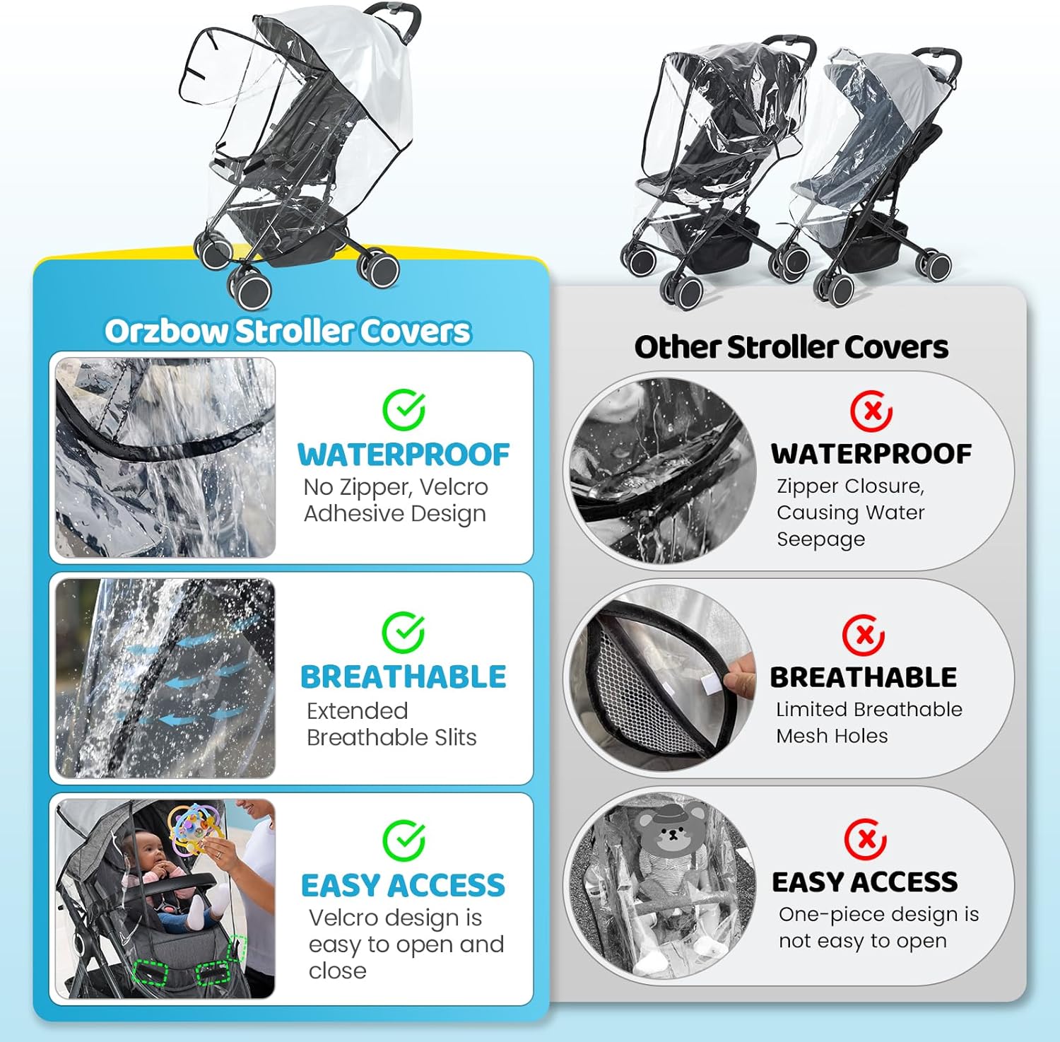 Thumbnail 6 de Orzbow Parapioggia universale per passeggino con finestra e traspirazione in EVA/PVC nero