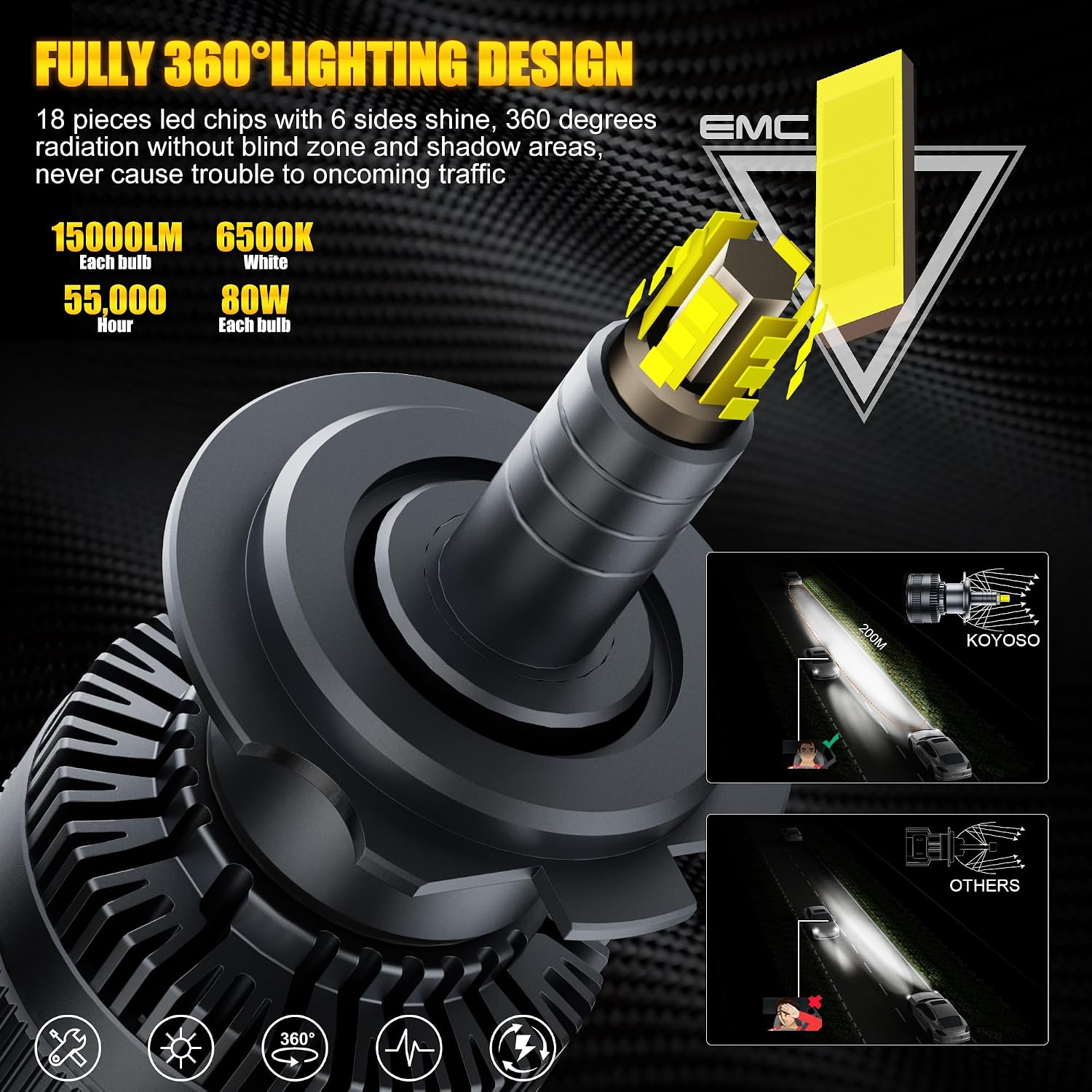 Detalle 2 de KOYOSO H7 LED 160W 30000LM lampadine auto 6500K