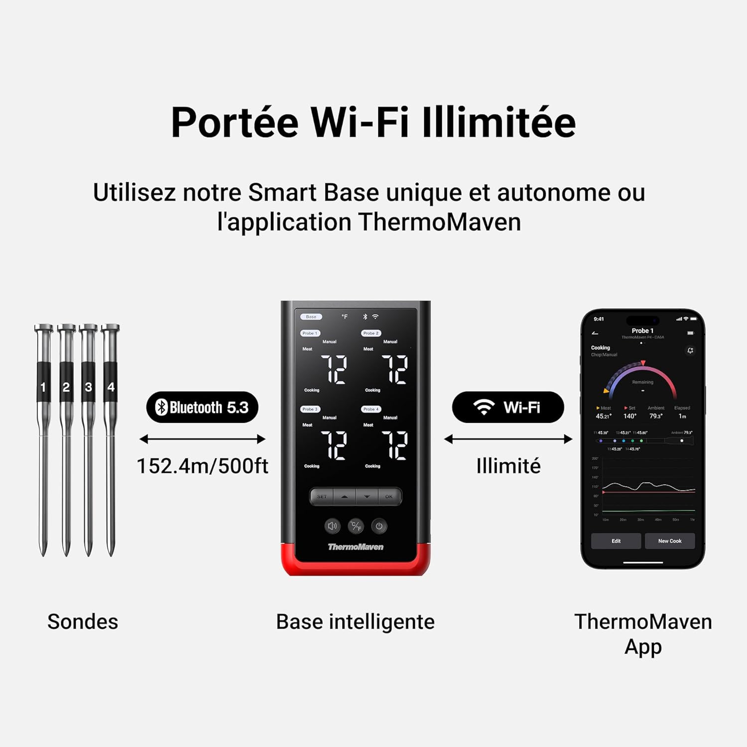Thumbnail 4 de ThermoMaven Thermomètre à Viande Intelligent Sans Fil – 4 sondes, Bluetooth 5.3 et Wi‑Fi, IPX8
