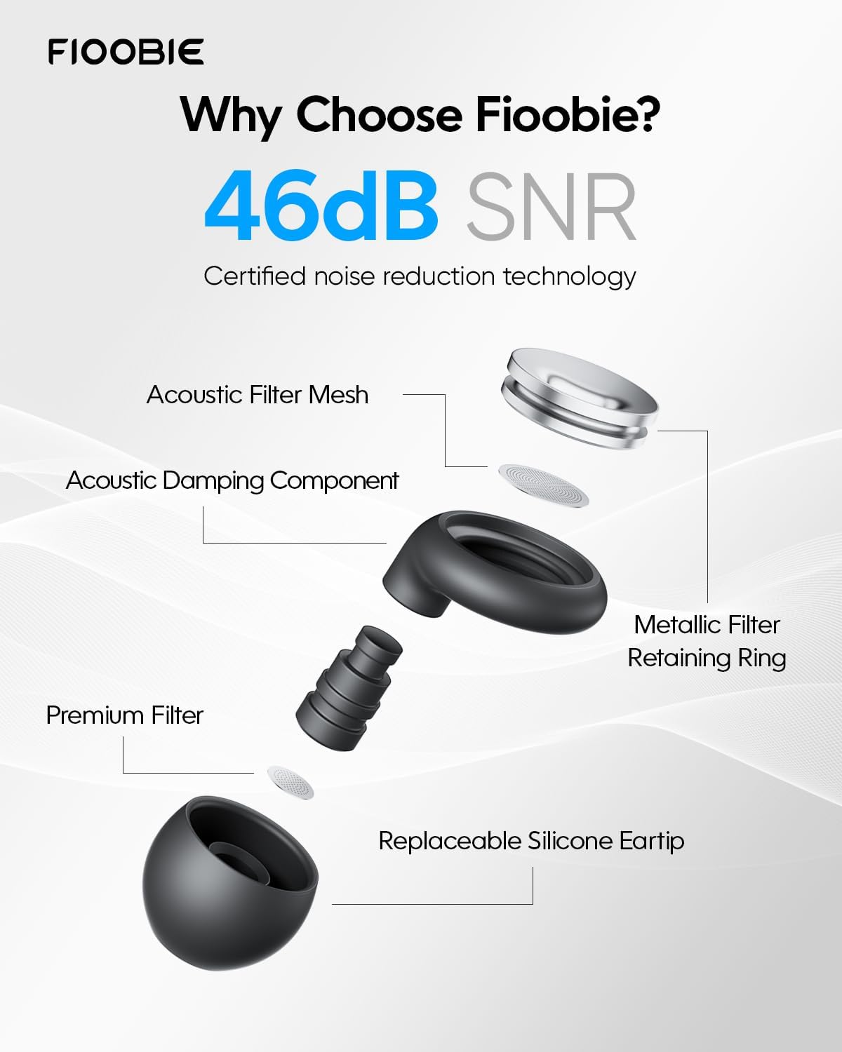 Detalle de 2026 Fioobie Ear Plugs for Sleep Pro-46dB Noise Reduction with Pro AcousticWave Filter
