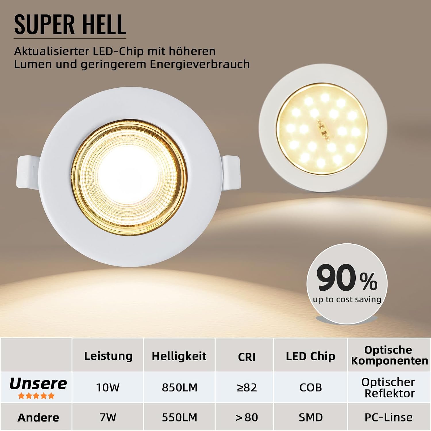Detalle de Wondlumi 6er LED Einbaustrahle 10W