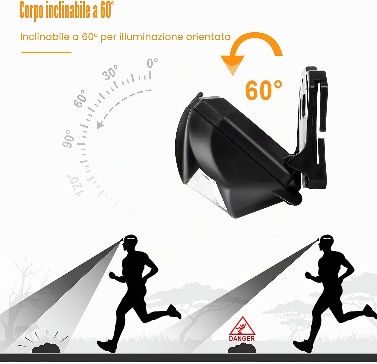 Detalle 2 de Suright Torcia Frontale LED con COB, 3 modalità e 2 pezzi (batterie incluse)