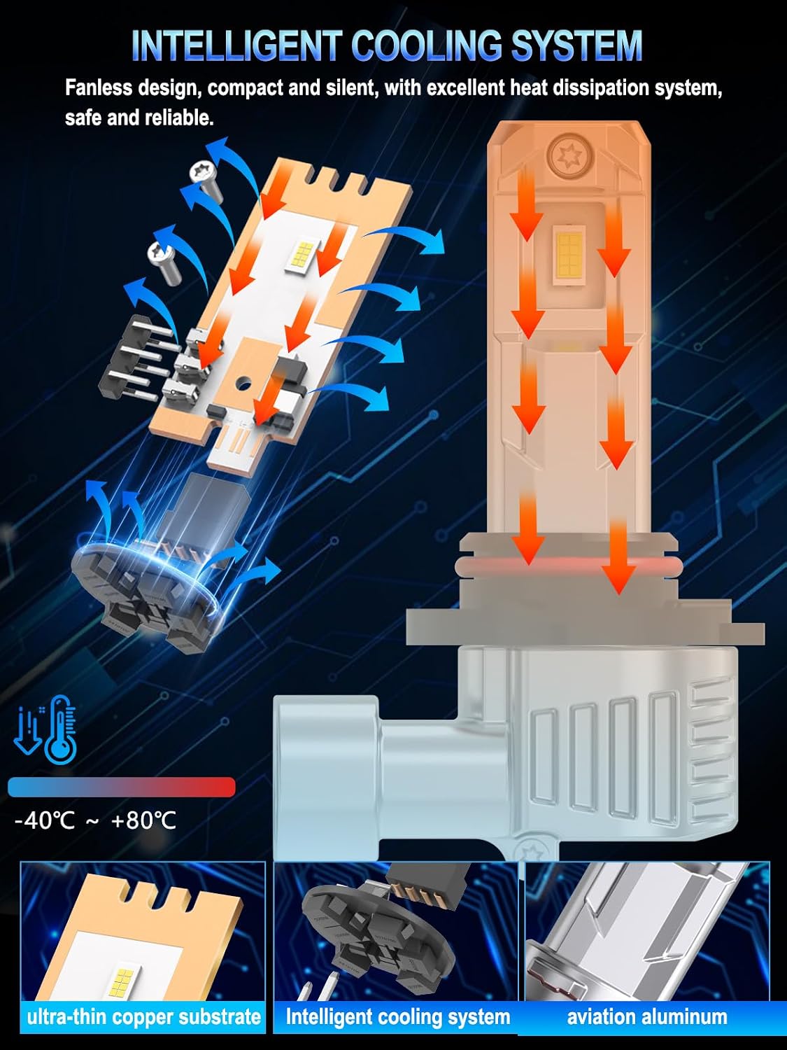 Detalle 1 de XELORD HB3 9005 55W LED per auto